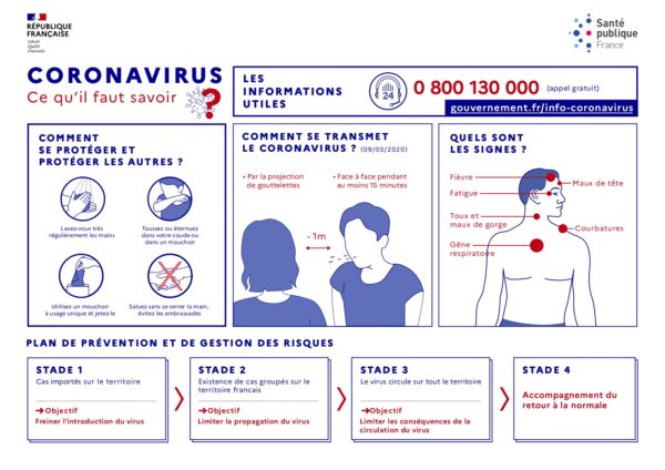 COVID-19 : tout savoir sur le coronavirus